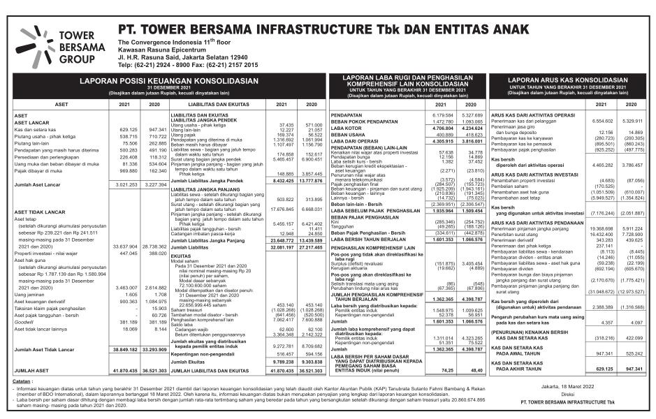 Laporan Keuangan Q4 2021 Tower Bersama Infrastrukture Tbk